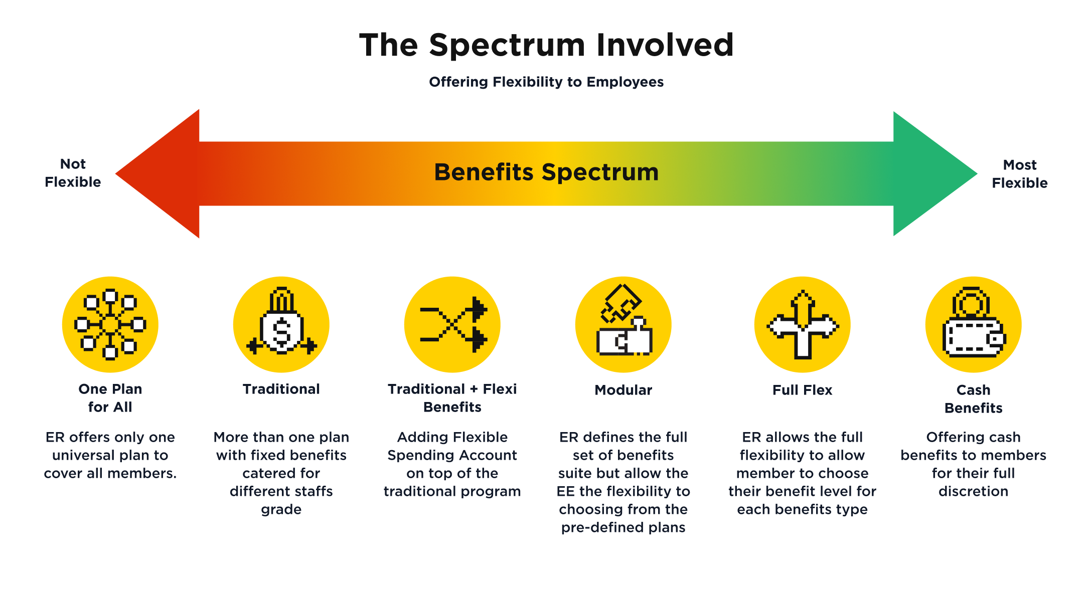 Spectrum Desktop